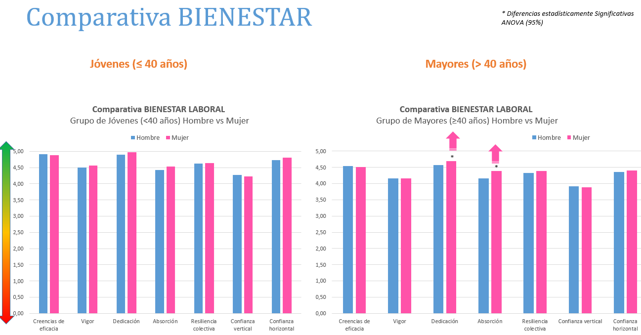 comparativa bienestar laboral