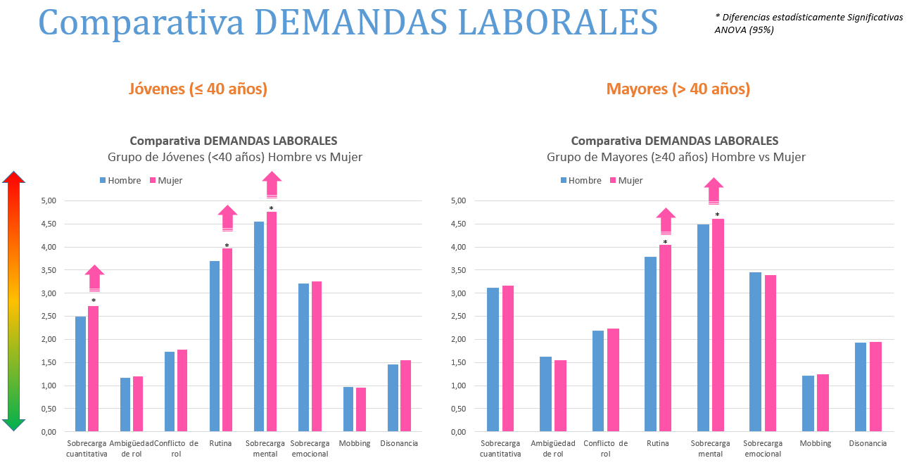 comparativa demandas laborales