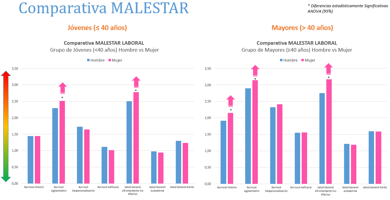 comparativa malestar laboral