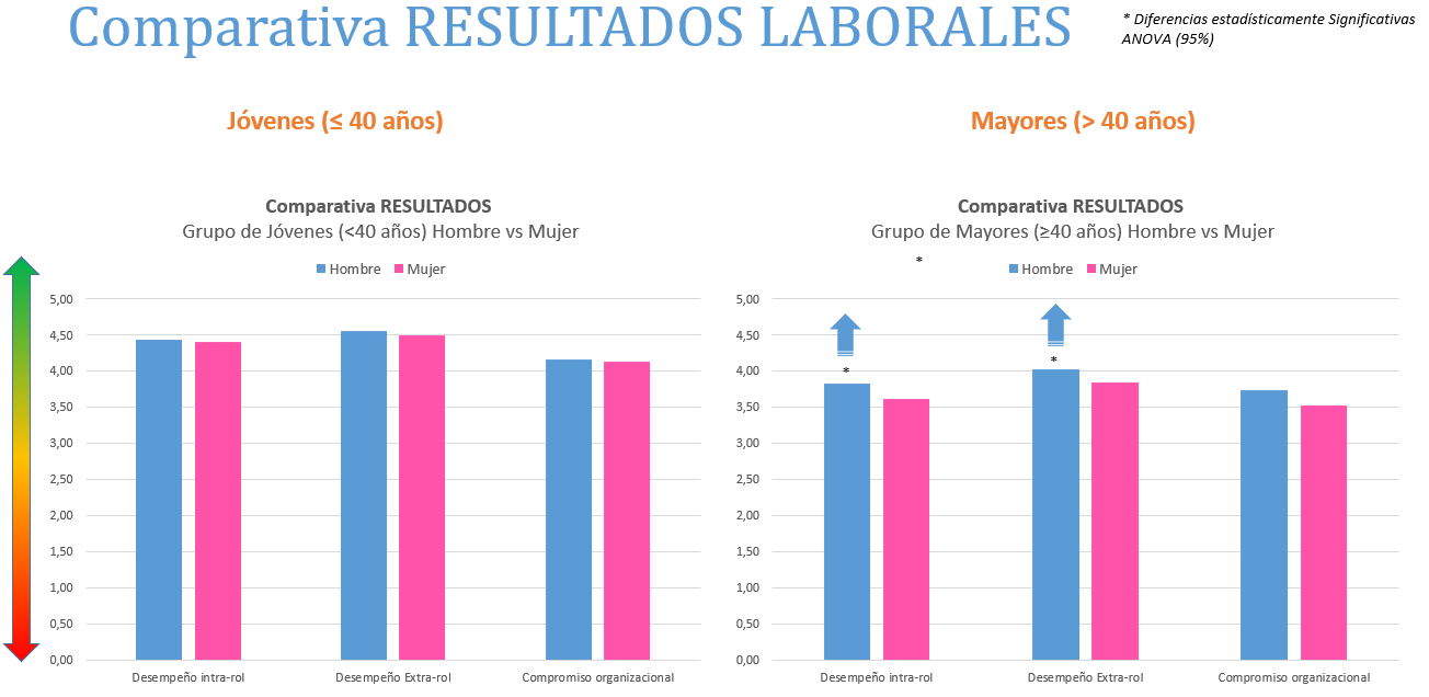 comparativa resultados laborales