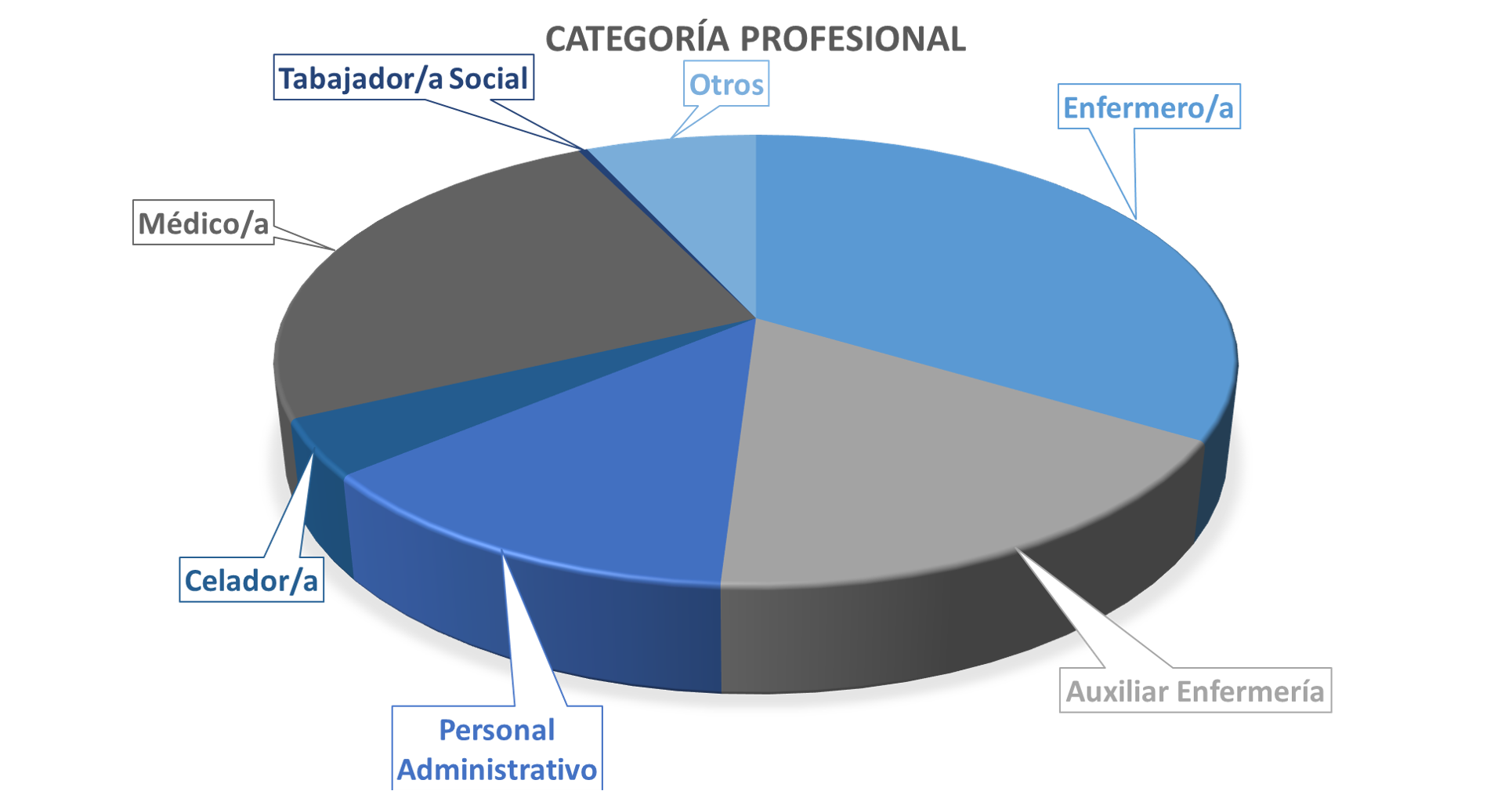 riesgos psicosociales: diferencias entre sexos: distribución por puestos