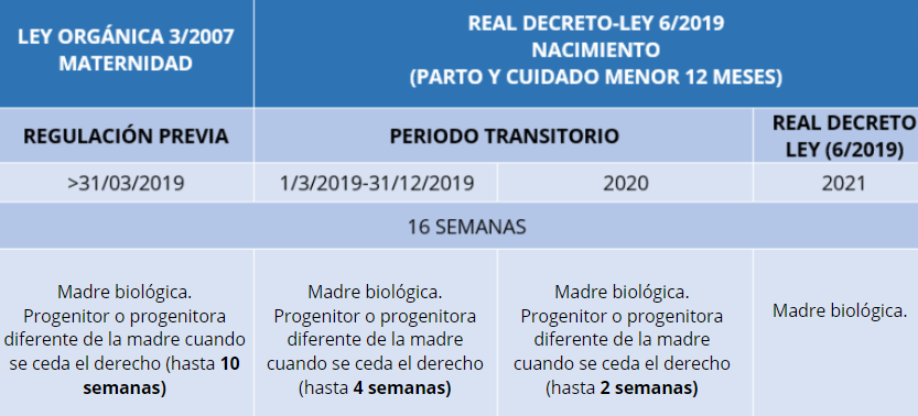 Conciliación para la igualdad de género en la empresa 1