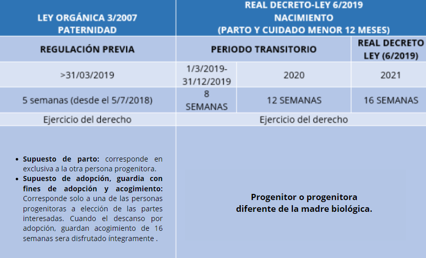 Conciliación para la igualdad de género en la empresa 2